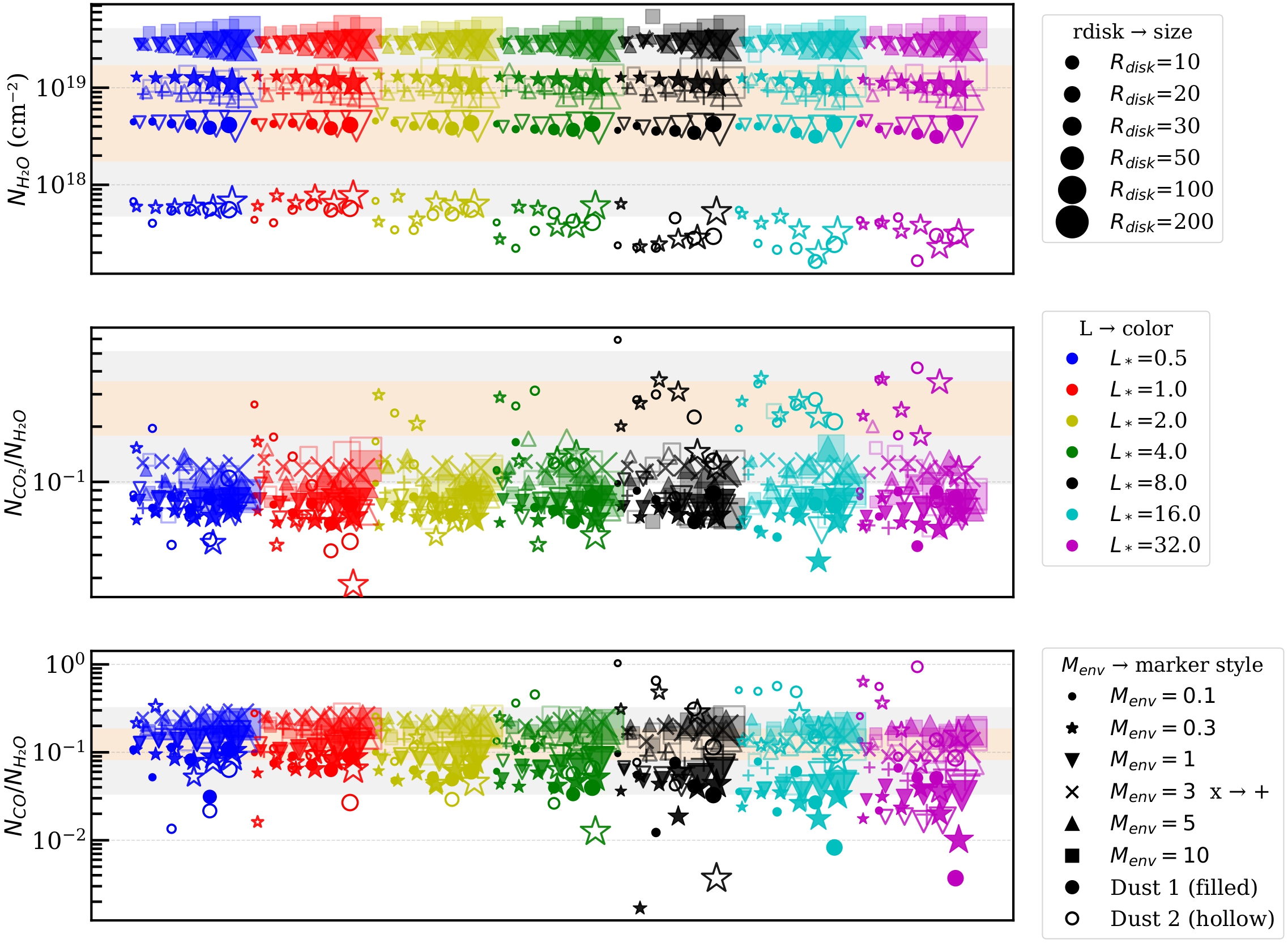 Column density plots